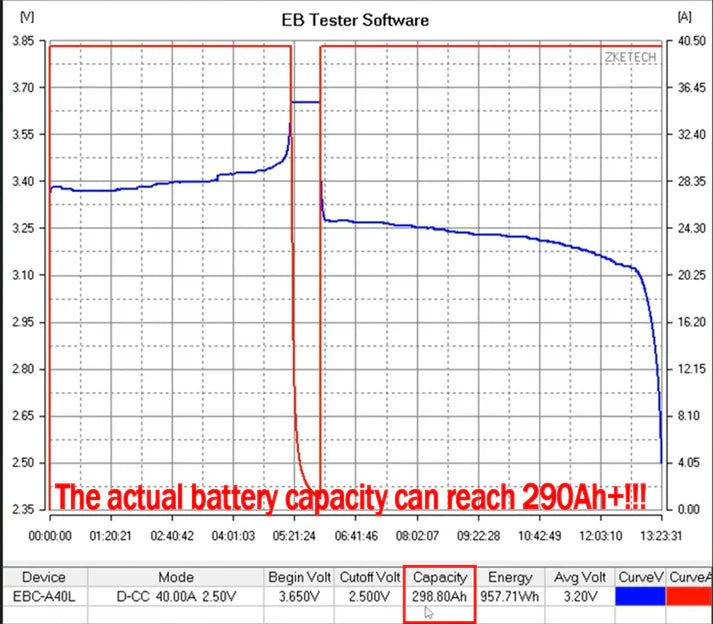 New Arrival ! EU Free Shipping CATL 280Ah  LiFePO4 3.2V Grade A Battery