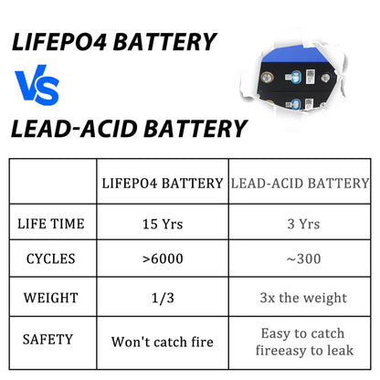 New Arrival ! EU Free Shipping CATL 280Ah  LiFePO4 3.2V Grade A Battery
